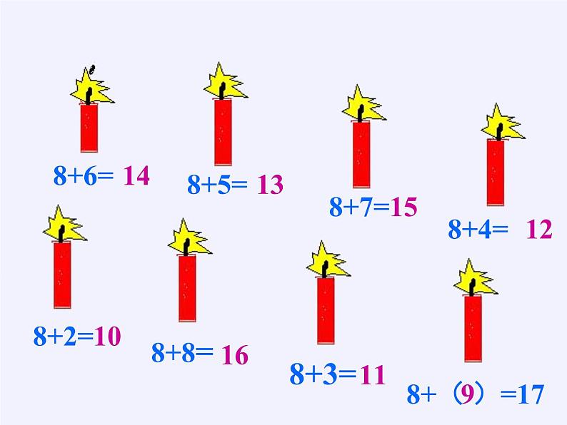 一年级数学下册教学课件-2.2 十几减8、7、6（4）-人教版 (共15张PPT)第2页