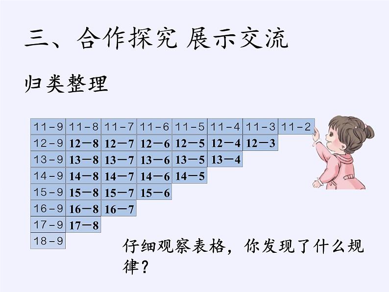 一年级数学下册教学课件-2.4 整理和复习（21）-人教版(共13张PPT)第6页