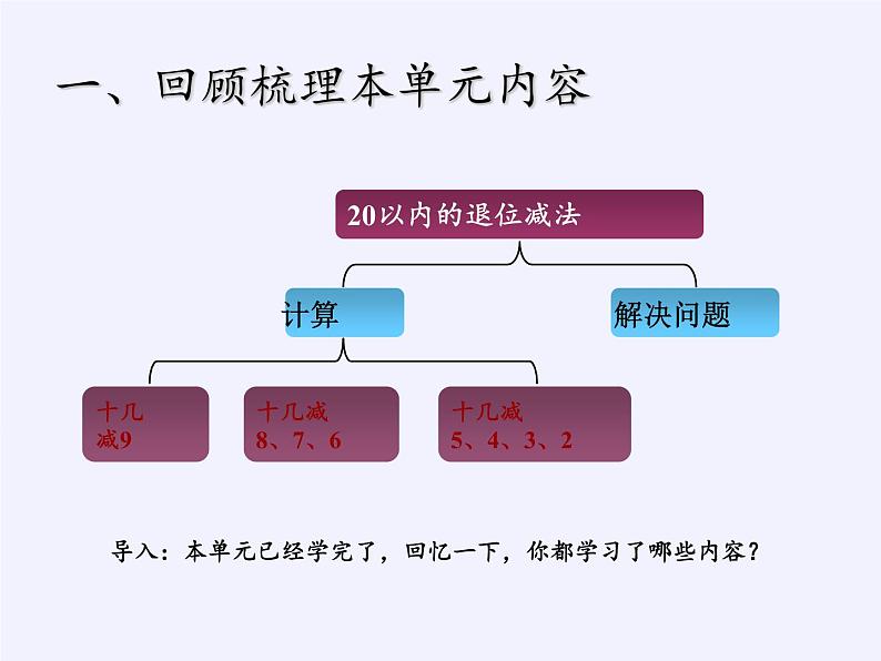 一年级数学下册教学课件-2.4 整理和复习（5）-人教版(共10张PPT)第2页