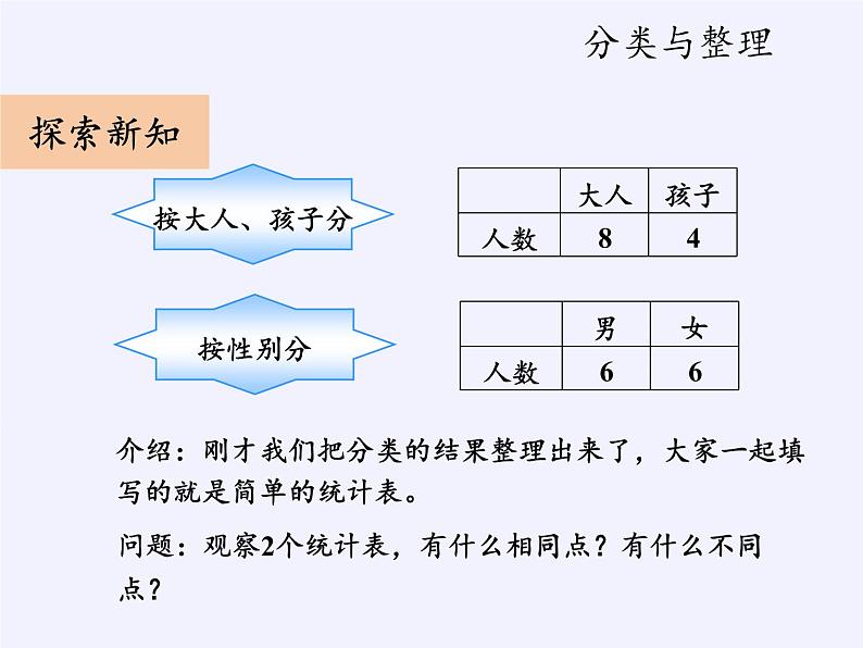 一年级数学下册教学课件-3.分类与整理（23）-人教版(共22张PPT)06