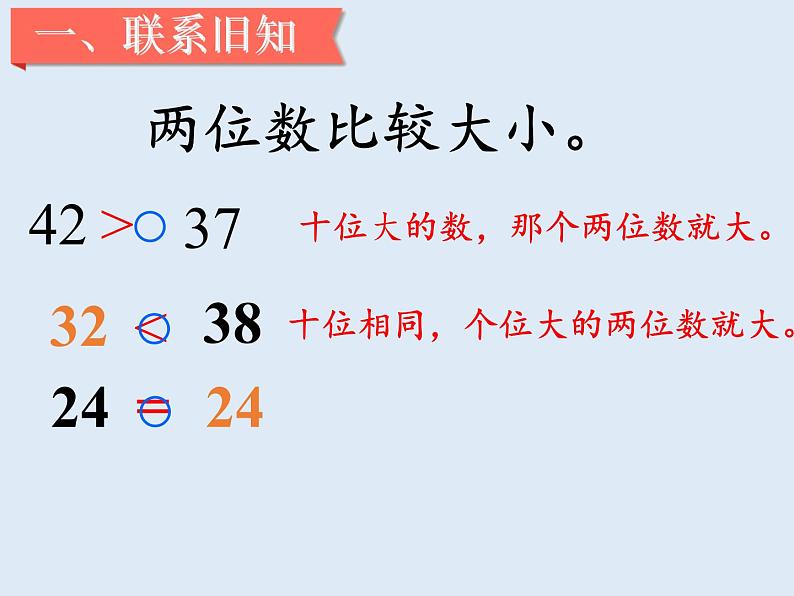 一年级数学下册教学课件-4.2 数的顺序、比较大小（10）-人教版(共18张PPT)第2页