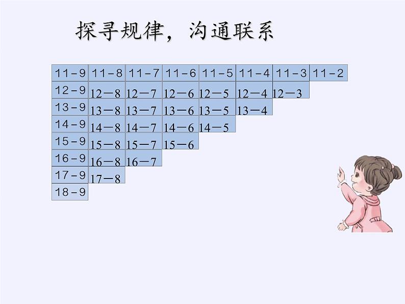 一年级数学下册教学课件-2.4 整理和复习（10）-人教版(共12张PPT)第2页