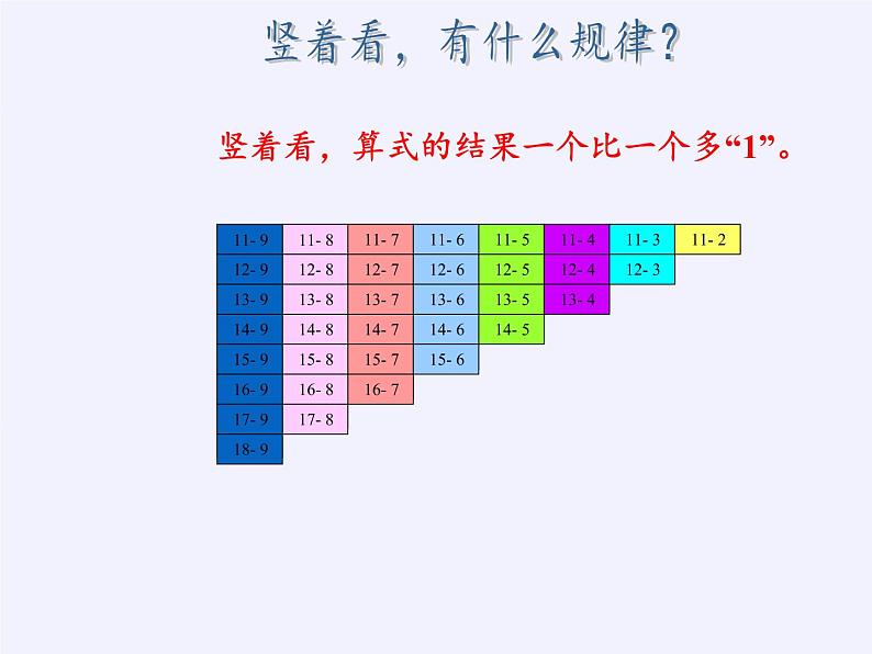 一年级数学下册教学课件-2.4 整理和复习（10）-人教版(共12张PPT)第3页