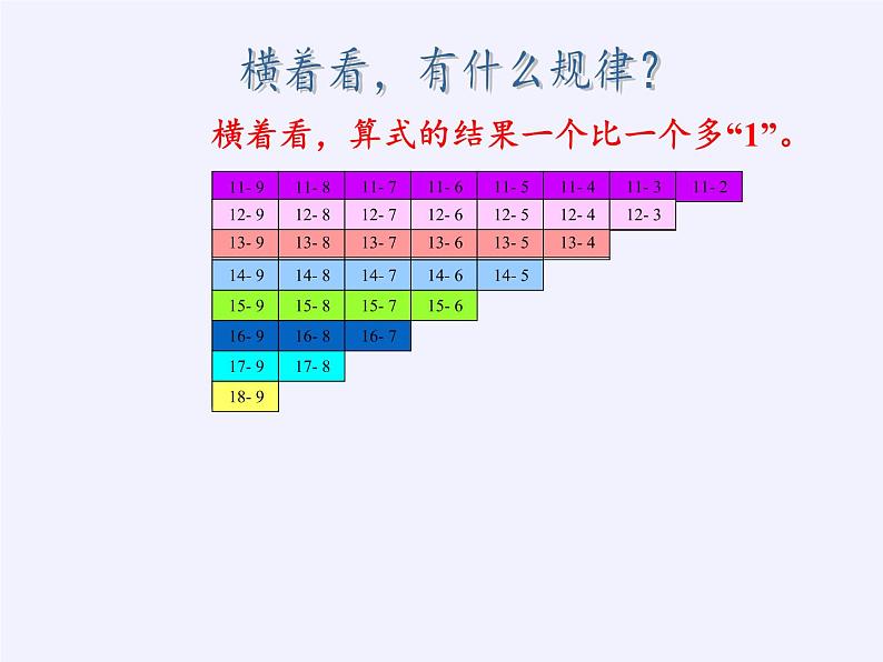 一年级数学下册教学课件-2.4 整理和复习（10）-人教版(共12张PPT)第4页