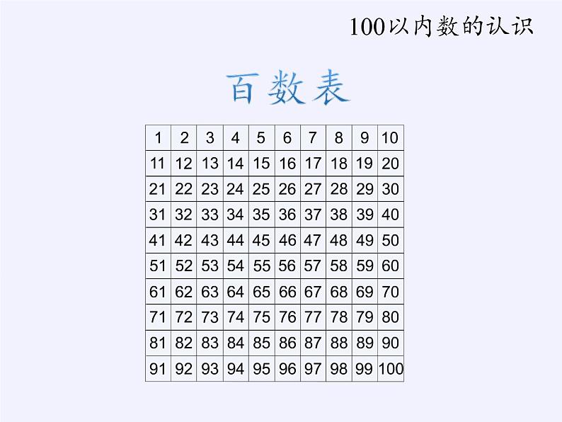 一年级数学下册教学课件-4.2 数的顺序、比较大小（3）-人教版(共14张PPT)06