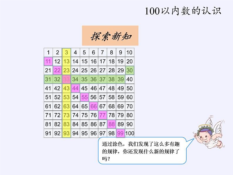 一年级数学下册教学课件-4.2 数的顺序、比较大小（3）-人教版(共14张PPT)07