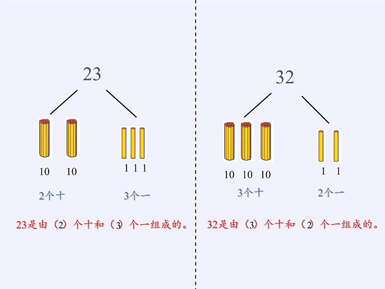 一年级数学下册教学课件-4.1 数数、数的组成（19）-人教版(共20张PPT)05