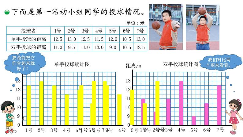 小学数学 北师大版 五年级下 第八单元第01课时《复式条形统计图》课件05