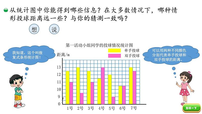 小学数学 北师大版 五年级下 第八单元第01课时《复式条形统计图》课件06