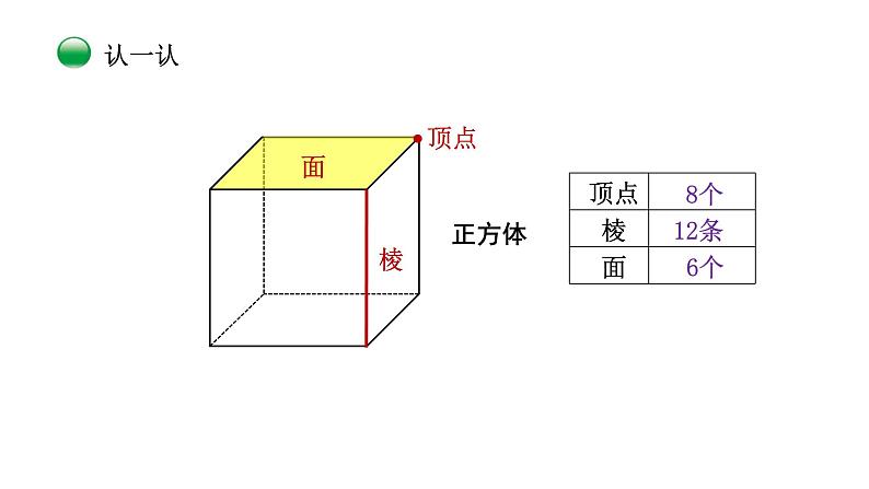 小学数学 北师大版 五年级下 第二单元第03课时《展开与折叠》课件第3页