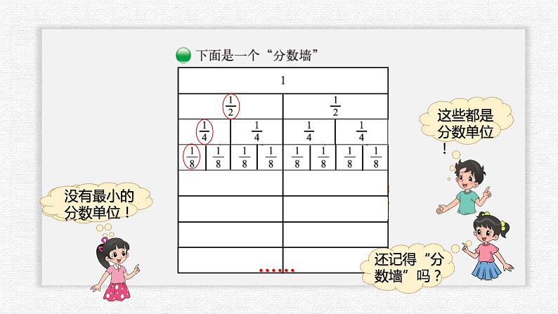 小学数学 北师大版 五年级下册 第三单元第05课时《分数乘法（三）》PPT 课件06