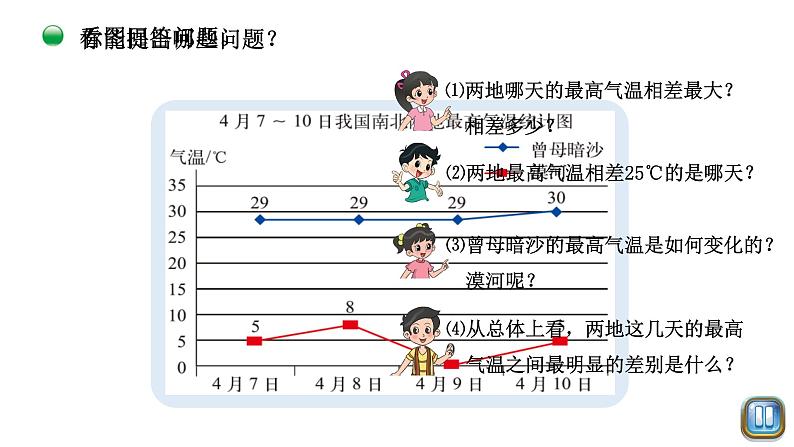 小学数学 北师大版 五年级下 第八单元第02课时《复式折线统计图》 课件第8页