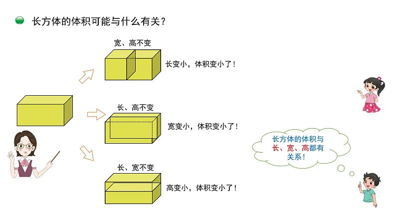 小学数学 北师大版 五年级下册 第四单元第04课时《长方体的体积》 PPT 课件第7页