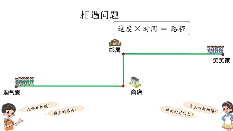 小学数学 北师大版 五年级下 第七单元第02课时《相遇问题》PPT 课件第4页