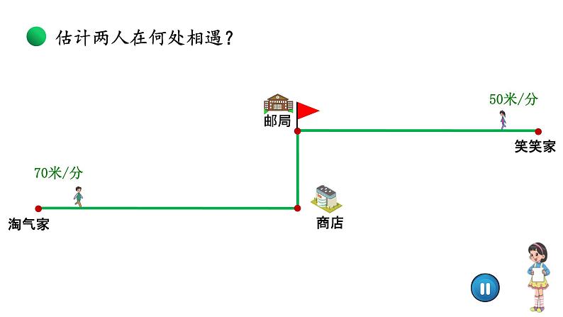 小学数学 北师大版 五年级下 第七单元第02课时《相遇问题》PPT 课件第5页