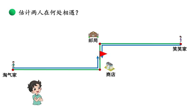 小学数学 北师大版 五年级下 第七单元第02课时《相遇问题》PPT 课件第6页