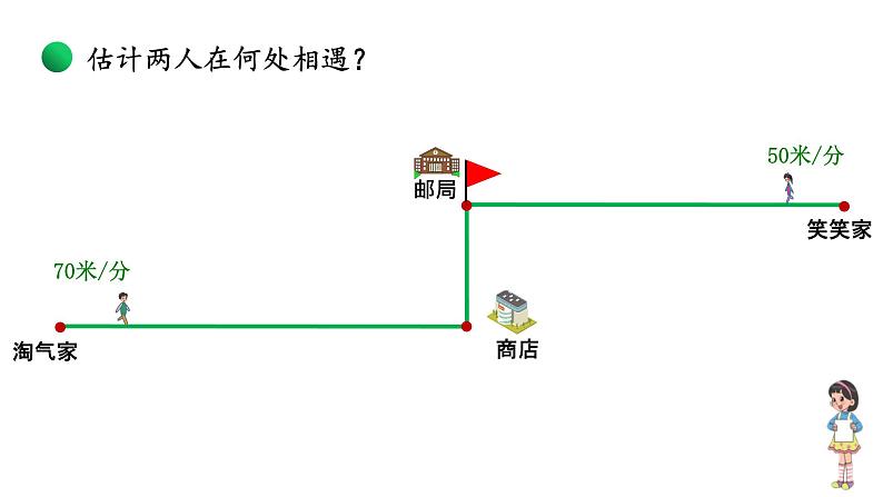 小学数学 北师大版 五年级下 第七单元第02课时《相遇问题》PPT 课件第8页