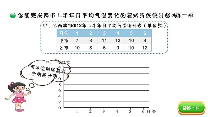 小学数学 北师大版 五年级下册 第八单元第3课时《复式折线统计图（试一试）》 PPT 课件03