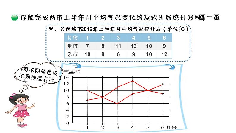 小学数学 北师大版 五年级下册 第八单元第3课时《复式折线统计图（试一试）》 PPT 课件04