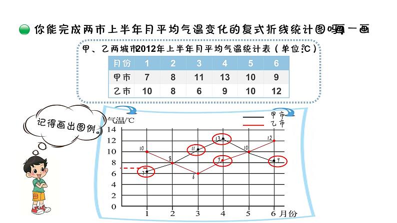 小学数学 北师大版 五年级下册 第八单元第3课时《复式折线统计图（试一试）》 PPT 课件05