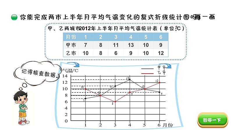 小学数学 北师大版 五年级下册 第八单元第3课时《复式折线统计图（试一试）》 PPT 课件06