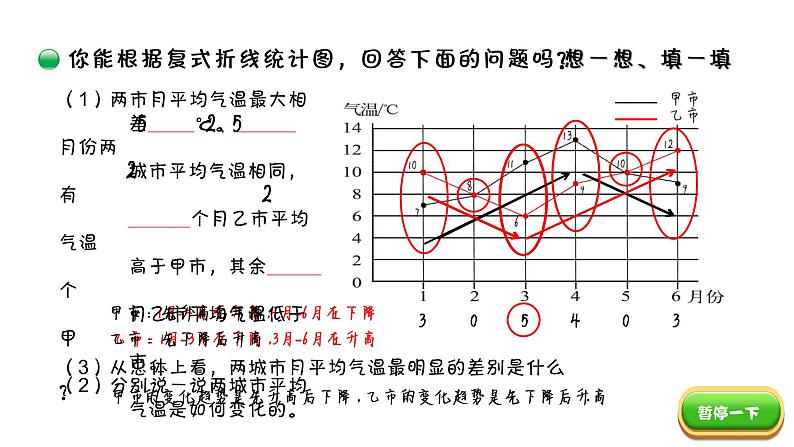 小学数学 北师大版 五年级下册 第八单元第3课时《复式折线统计图（试一试）》 PPT 课件07