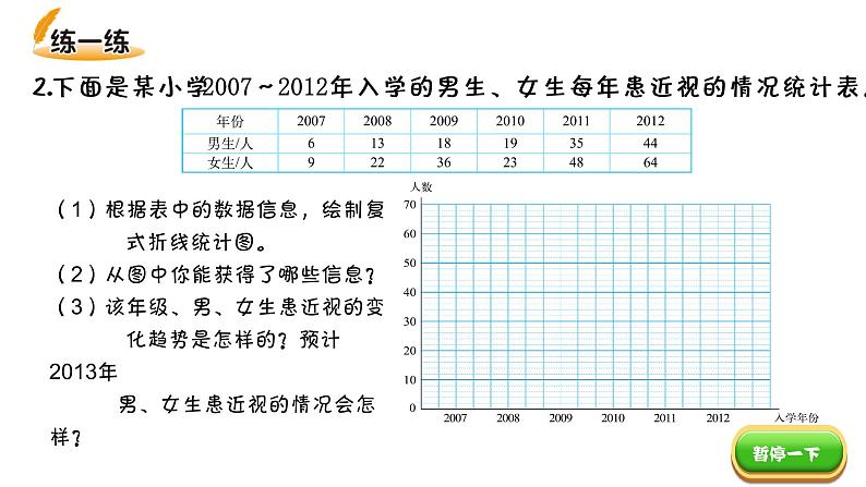 小学数学 北师大版 五年级下册 第八单元第3课时《复式折线统计图（试一试）》 PPT 课件08