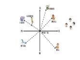 小学数学 北师大版 五年级下册 第六单元第01课时《确定位置（一）》 课件