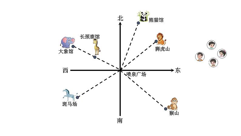 小学数学 北师大版 五年级下册 第六单元第01课时《确定位置（一）》 课件第3页