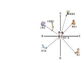 小学数学 北师大版 五年级下册 第六单元第01课时《确定位置（一）》 课件