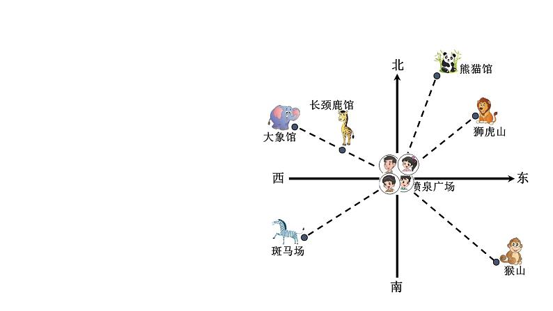 小学数学 北师大版 五年级下册 第六单元第01课时《确定位置（一）》 课件第5页