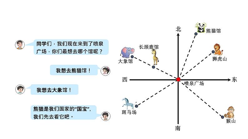 小学数学 北师大版 五年级下册 第六单元第01课时《确定位置（一）》 课件第6页