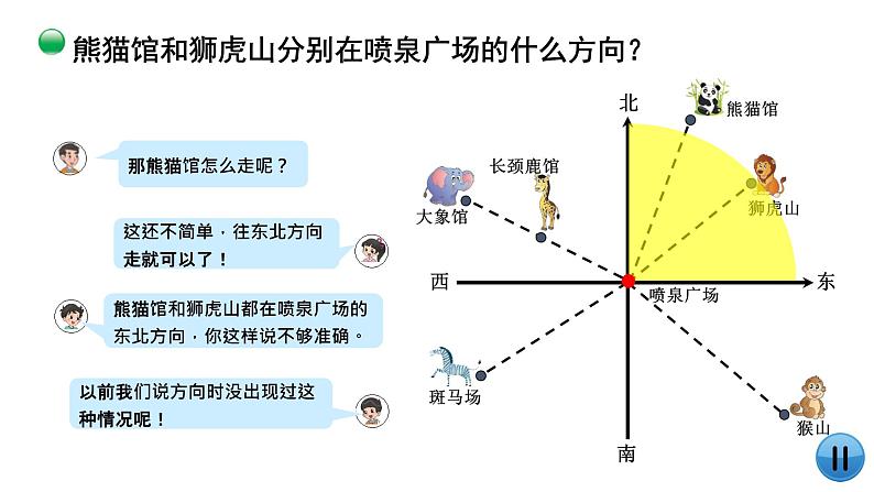 小学数学 北师大版 五年级下册 第六单元第01课时《确定位置（一）》 课件第7页