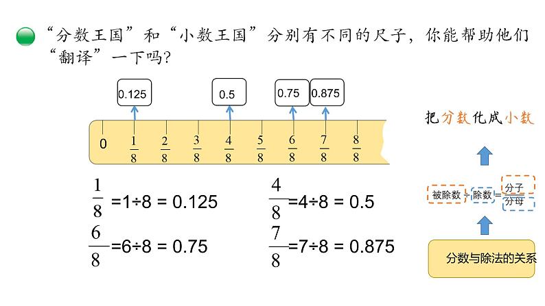 小学数学 北师大版 五年级下册 第一单元第04课时《“分数王国”与“小数王国”》 课件第7页