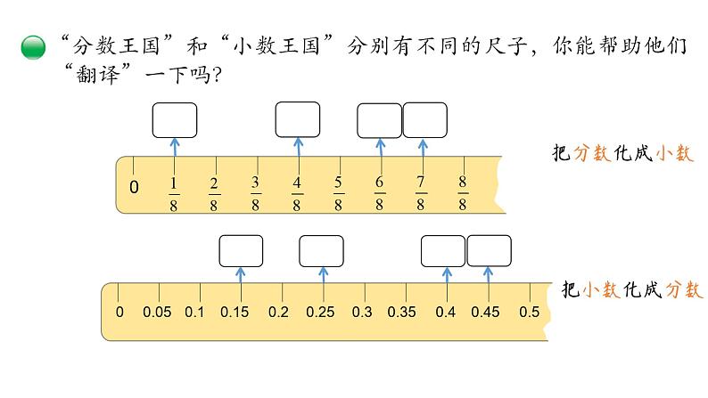 小学数学 北师大版 五年级下册 第一单元第04课时《“分数王国”与“小数王国”》 课件第8页