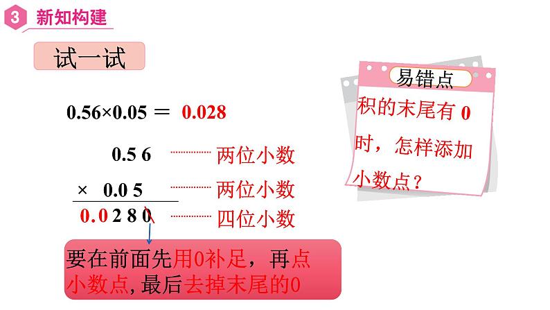 【同步备课】第4课时 小数乘小数（二）（课件）五年级数学上册（人教版）第5页