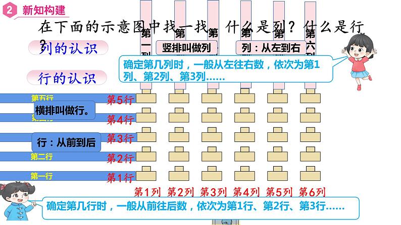 【同步备课】五年级数学上册 第二单元 第1课时 用数对确定物体的位置课件+教案+同步练习（人教版）04