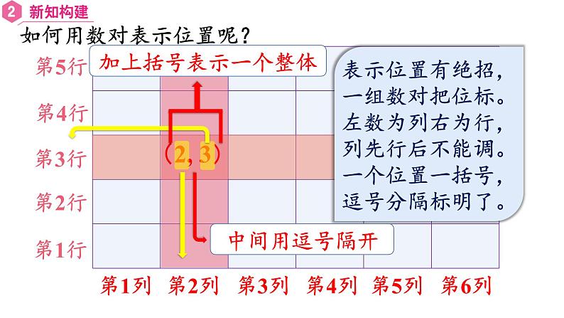 【同步备课】五年级数学上册 第二单元 第1课时 用数对确定物体的位置课件+教案+同步练习（人教版）07