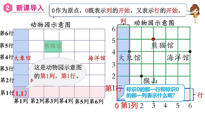 【同步备课】第2课时 在方格纸上用数对确定物体的位置（课件）五年级数学上册（人教版）第5页