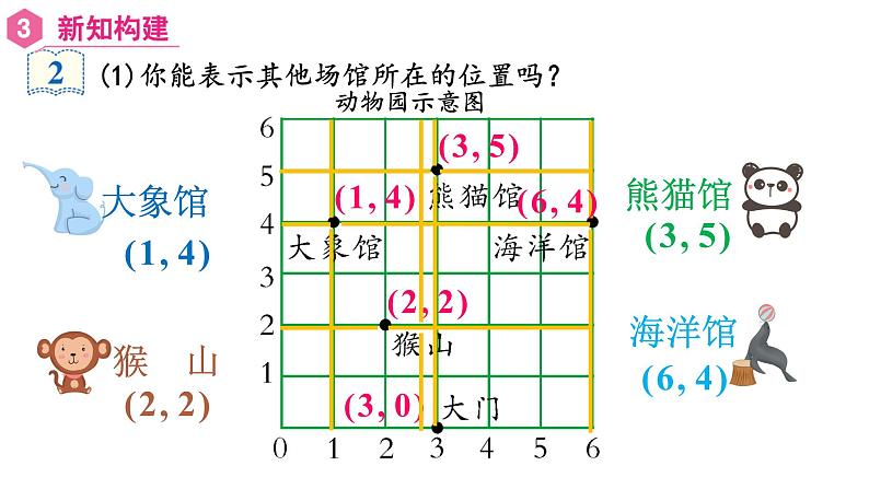 【同步备课】第2课时 在方格纸上用数对确定物体的位置（课件）五年级数学上册（人教版）第8页