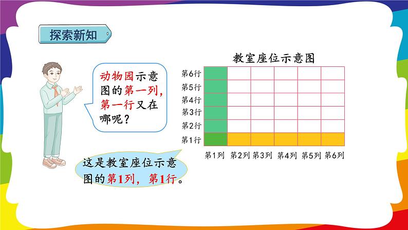 2.2 在方格纸上用数对确定物体的位置 (新插图授课课件)人教版五年级数学上册05