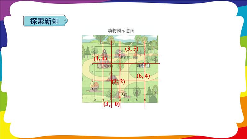 2.2 在方格纸上用数对确定物体的位置 (新插图授课课件)人教版五年级数学上册08