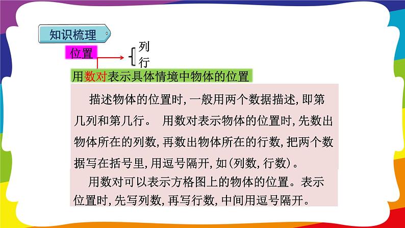 第二单元 位置 单元复习 (新插图授课课件)人教版五年级数学上册03