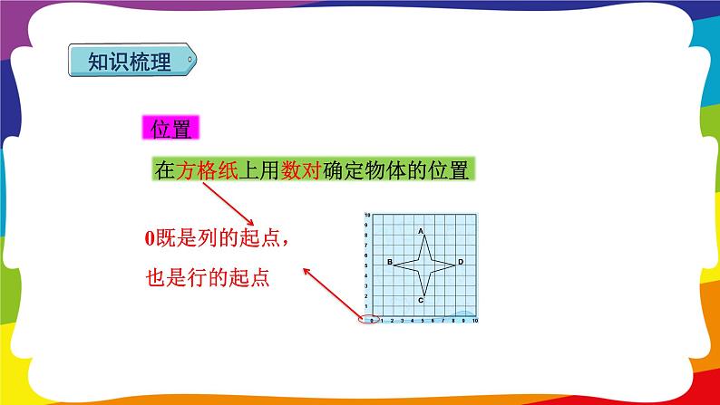 第二单元 位置 单元复习 (新插图授课课件)人教版五年级数学上册04