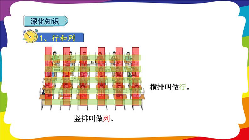 第二单元 位置 单元复习 (新插图授课课件)人教版五年级数学上册05