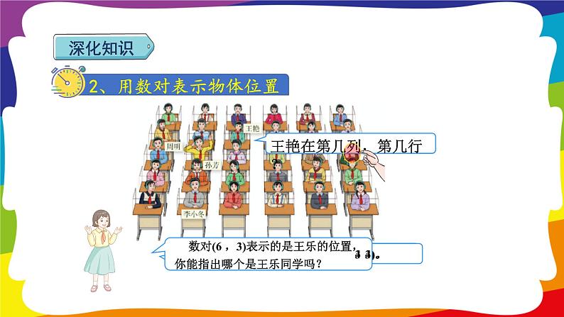 第二单元 位置 单元复习 (新插图授课课件)人教版五年级数学上册06