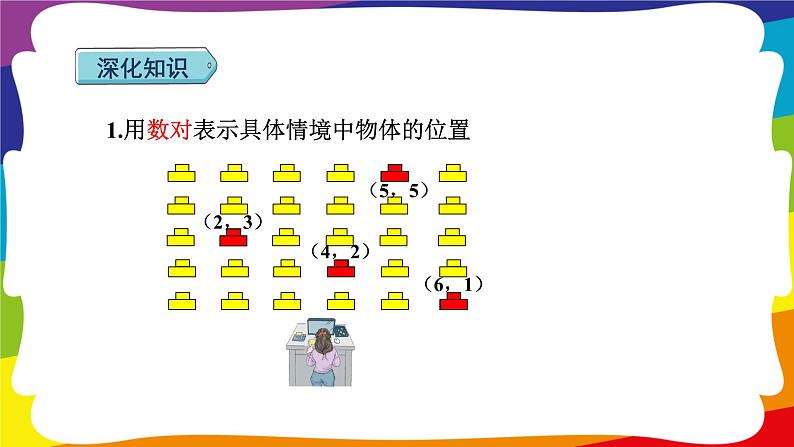 第二单元 位置 单元复习 (新插图授课课件)人教版五年级数学上册07