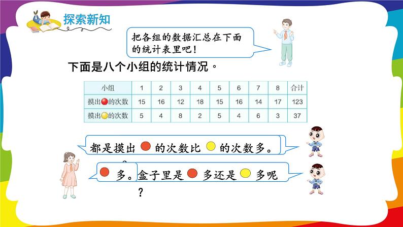 4.2 可能性可能性的大小及可能性大小进行推测 (新插图授课课件)人教版五年级数学上册第8页