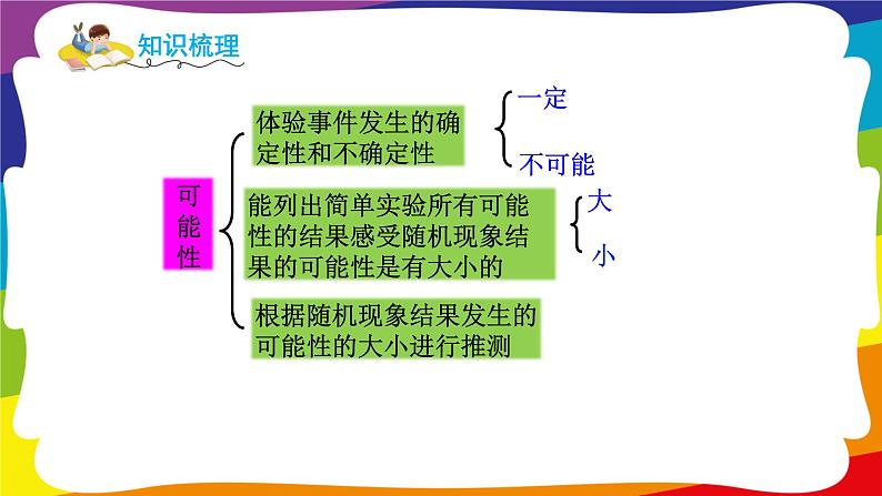 第四单元 可能性 单元复习 (新插图授课课件)人教版五年级数学上册03