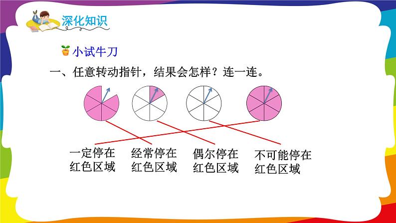 第四单元 可能性 单元复习 (新插图授课课件)人教版五年级数学上册06